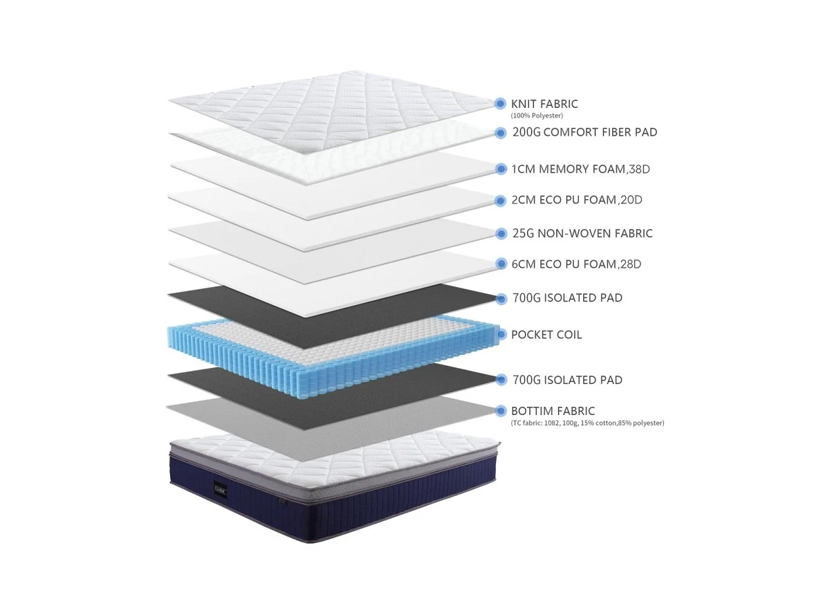 Matelas hybride CLASSIC 160 x 200 cm ressorts ensachés et mémoire de forme épaisseur 31 cm - Image 10