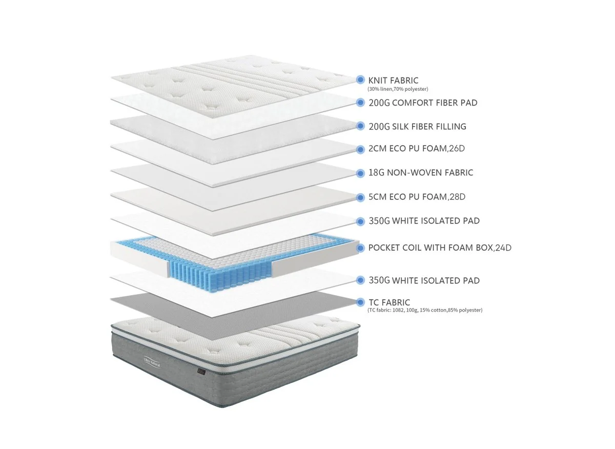 Matelas hybride NATURAL 140 x 190 cm ressorts ensachés et soie épaisseur 29 cm - Image 13