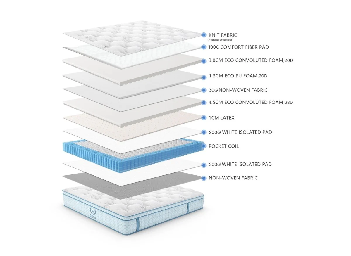 Matelas hybride ressorts ensachés 160 x 200 cm épaisseur 30 cm RAFAEL - Image 11
