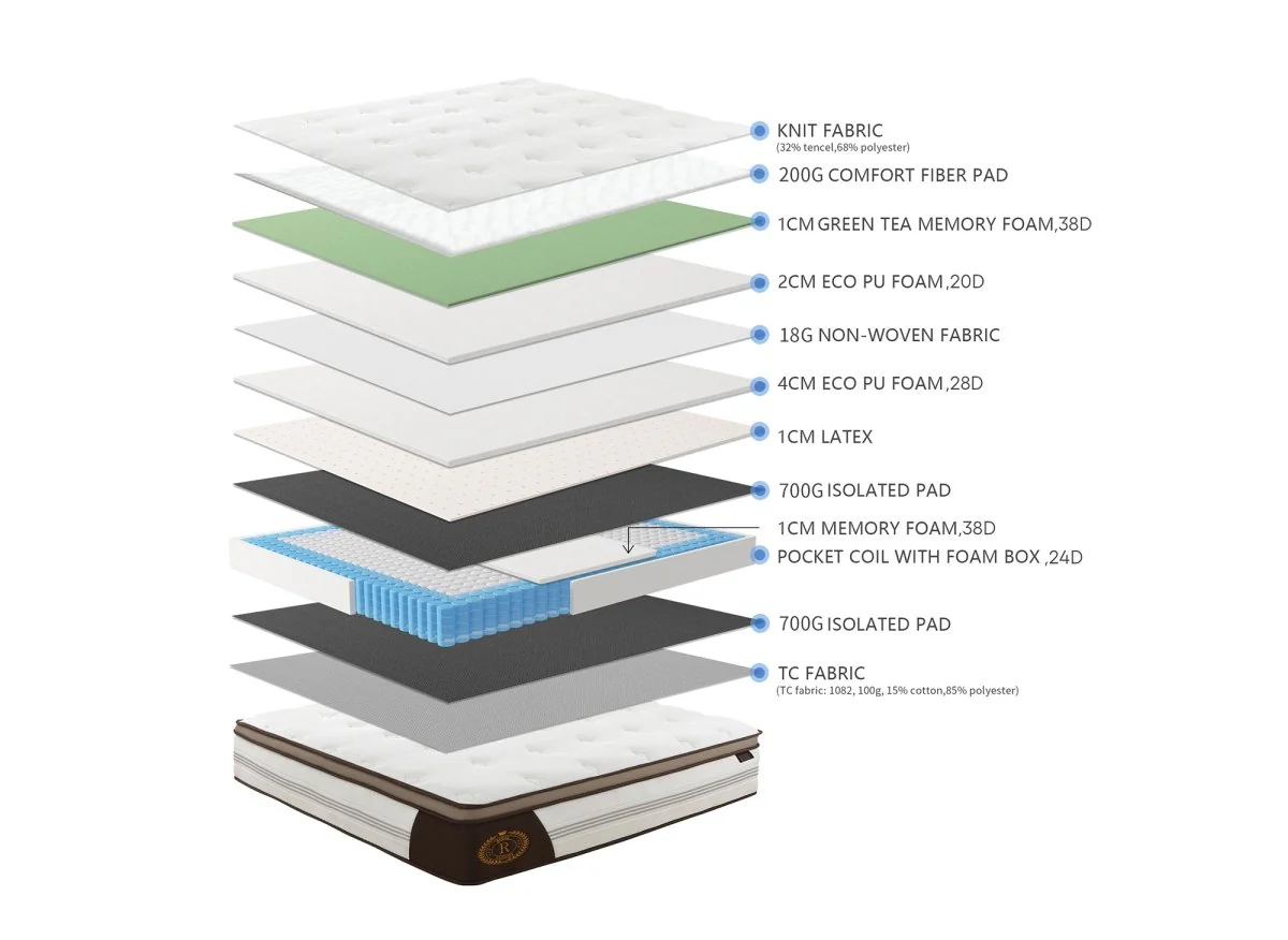 Matelas hybride ROYAL LUX 160 x 200 cm ressorts ensachés et mémoire de forme épaisseur 31 cm - Image 11